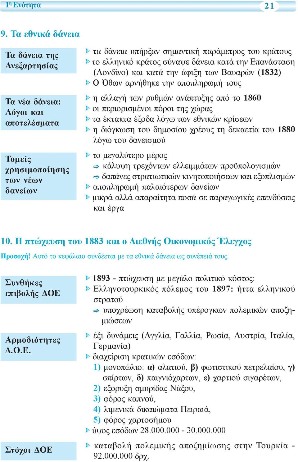 δάνεια κατά την Επανάσταση (Λονδίνο) και κατά την άφιξη των Βαυαρών (1832) Ο Όθων αρνήθηκε την αποπληρωμή τους η αλλαγή των ρυθμών ανάπτυξης από το 1860 οι περιορισμένοι πόροι της χώρας τα έκτακτα