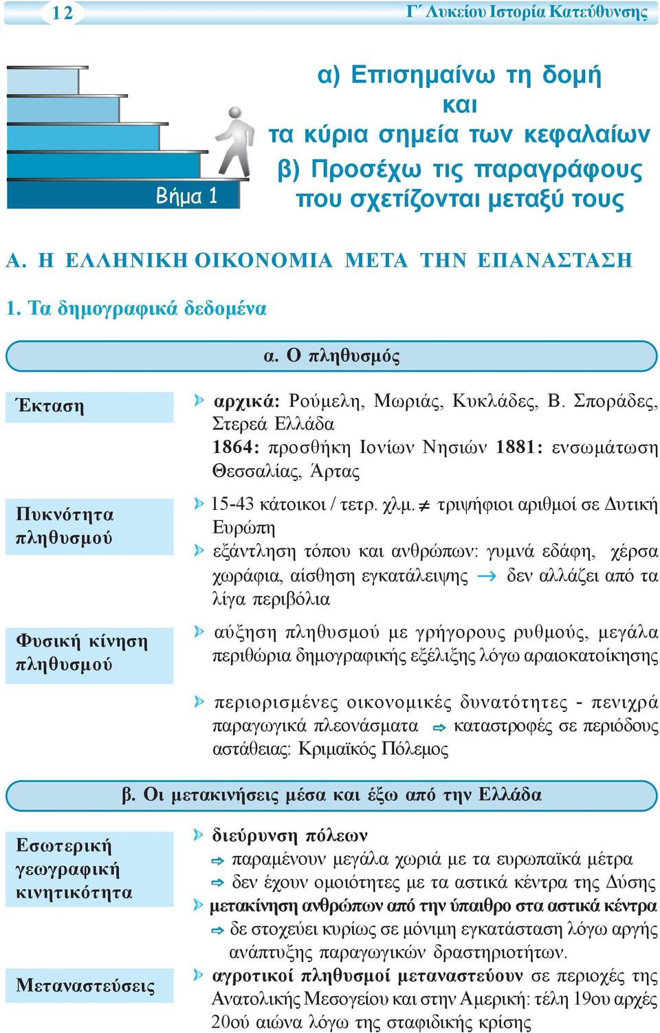 Σποράδες, Στερεά Ελλάδα 1864: προσθήκη Ιονίων Νησιών 1881: ενσωμάτωση Θεσσαλίας, Άρτας 15-43 κάτοικοι / τετρ. χλμ.