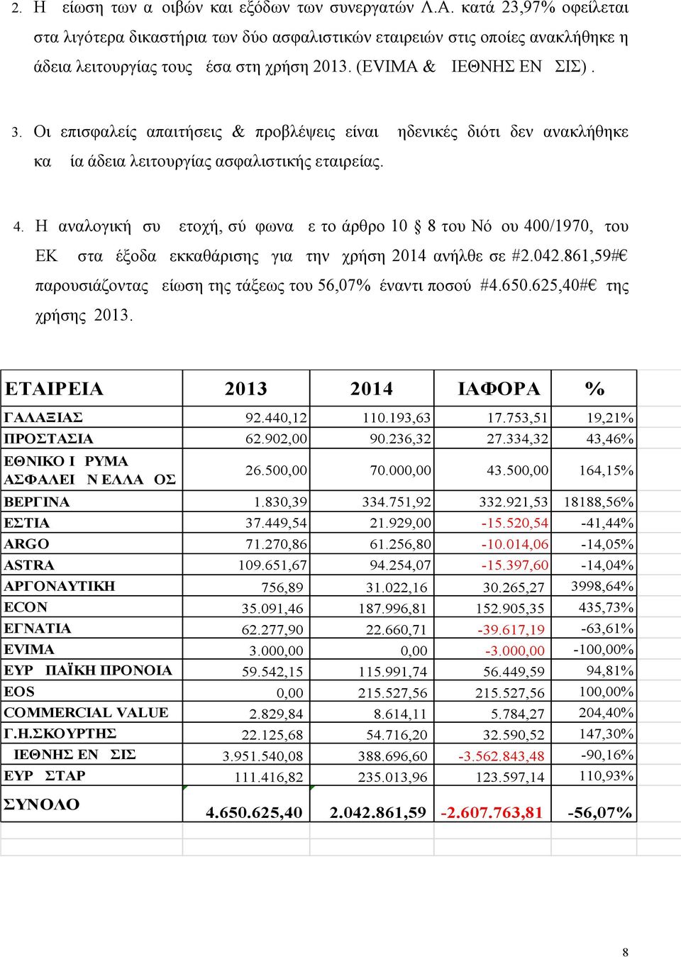 Η αναλογική συμμετοχή, σύμφωνα με το άρθρο 10 8 του Νόμου 400/1970, του ΕΚ στα έξοδα εκκαθάρισης για την χρήση 2014 ανήλθε σε #2.042.