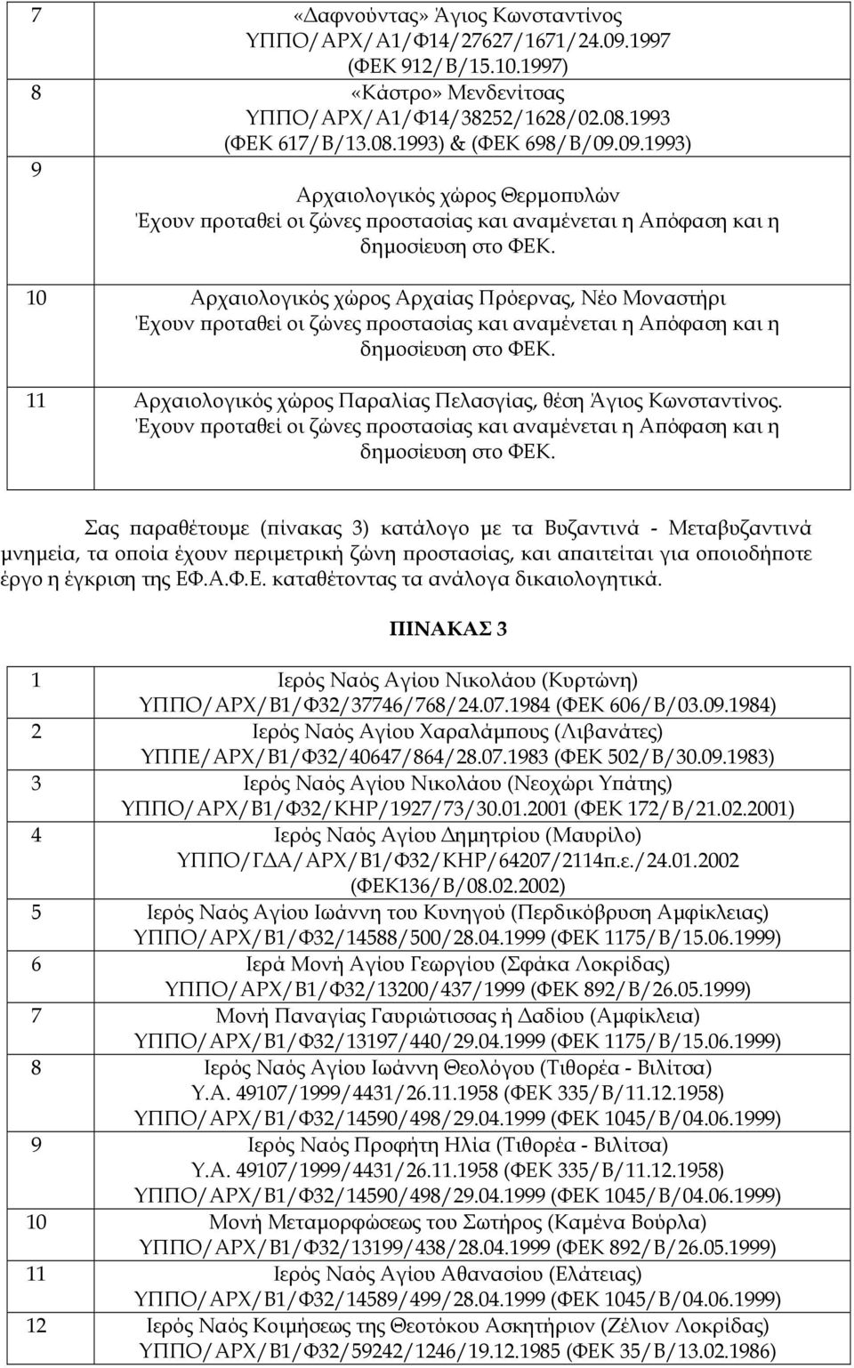 11 Αρχαιολογικός χώρος Παραλίας Πελασγίας, θέση Άγιος Κωνσταντίνος. Έχουν ροταθεί οι ζώνες ροστασίας και αναµένεται η Α όφαση και η δηµοσίευση στο ΦΕΚ.