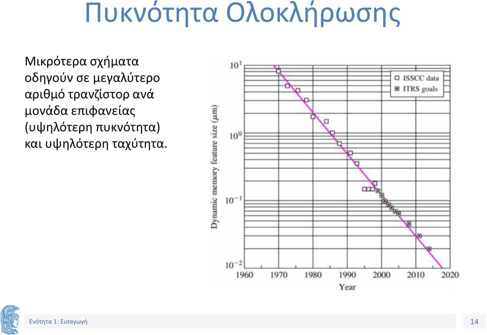 ανά μονάδα επιφανείας (υψηλότερη