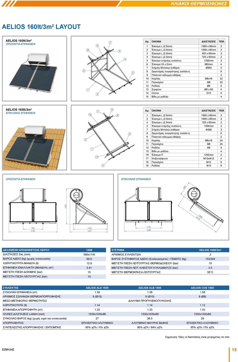 5mm) 725 x 60mm 2 5 Έλασμα στήριξης συλλέκτη 1500mm 2 6 Έλασμα 33 x 2mm 980mm 4 7 Στήριξη Μπόιλερ (κιθάρα) Ø580 2 8 Σφιγκτήρας συγκράτησης συλλέκτη 8 9 Πλαστικό κάλυμμα κιθάρας 2 10 Κοχλίας M8x16 32