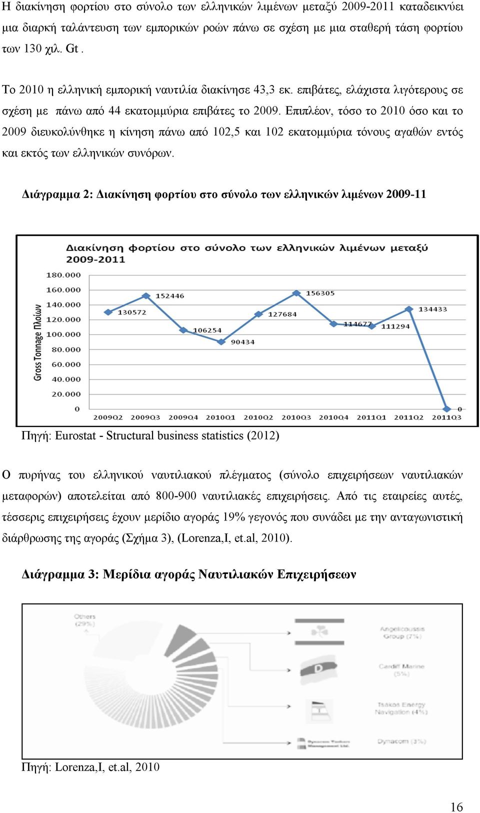 Επιπλέον, τόσο το 2010 όσο και το 2009 διευκολύνθηκε η κίνηση πάνω από 102,5 και 102 εκατομμύρια τόνους αγαθών εντός και εκτός των ελληνικών συνόρων.