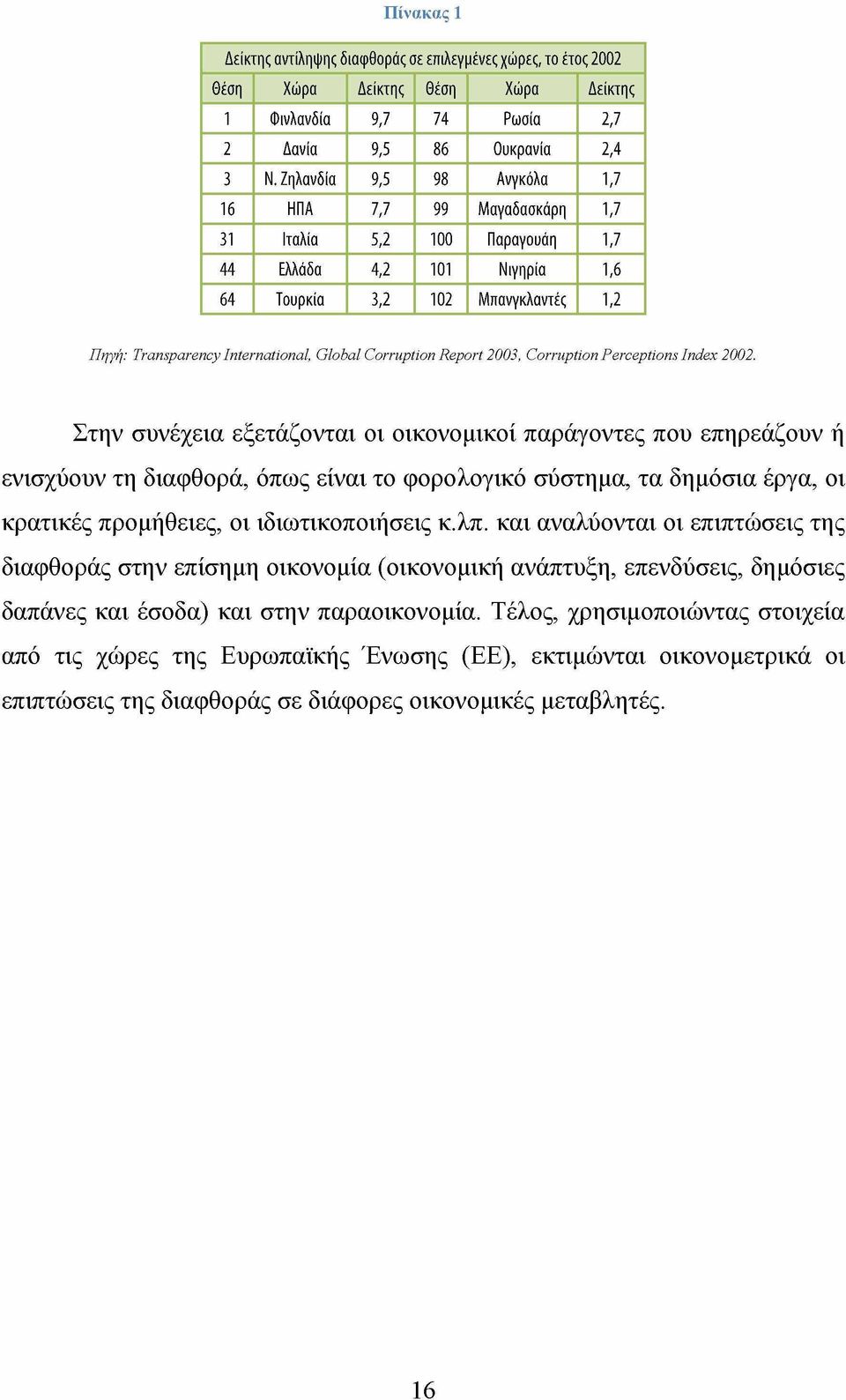 1,2 Πηγή: Transparency International, Global Corruption Report 2003, Corruption Perceptions Index 2002.