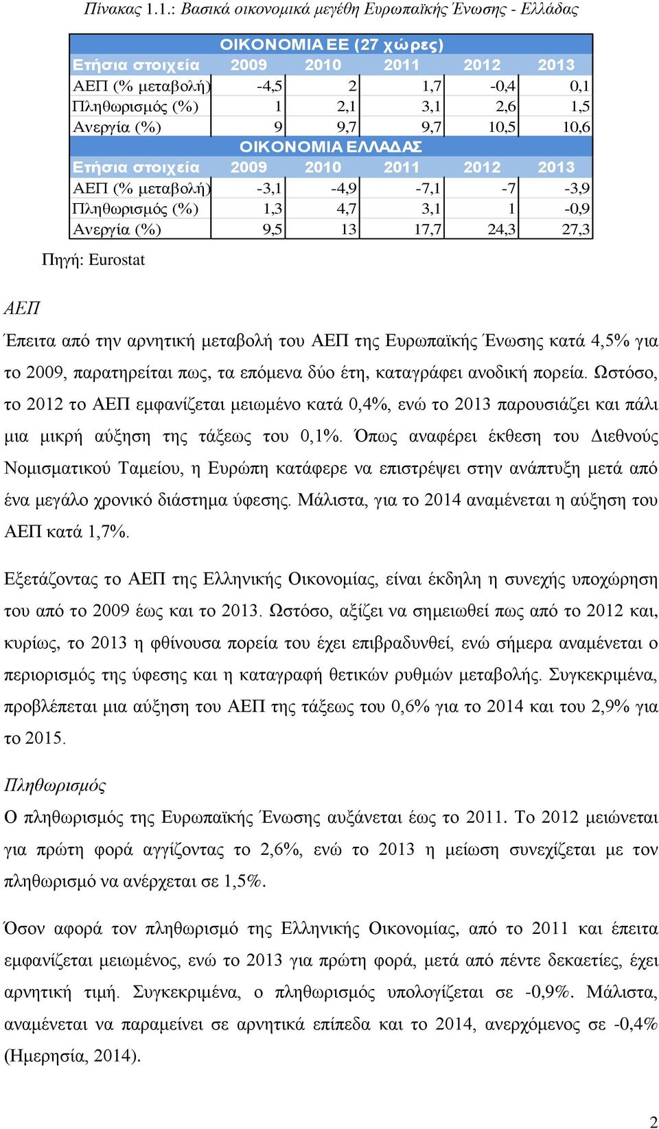 καταγράφει ανοδική πορεία. Ωστόσο, το 2012 το ΑΕΠ εμφανίζεται μειωμένο κατά 0,4%, ενώ το 2013 παρουσιάζει και πάλι μια μικρή αύξηση της τάξεως του 0,1%.