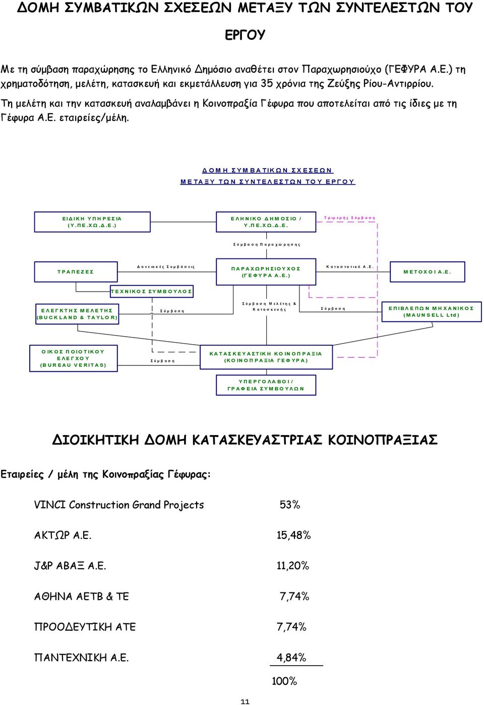 Δ Ο Μ Η Σ Υ Μ Β Α ΤΙΚ Ω Ν Σ Χ Ε Σ Ε Ω Ν Μ Ε ΤΑ Ξ Υ Τ Ω Ν Σ Υ Ν Τ Ε Λ Ε Σ Τ Ω Ν ΤΟ Υ Ε Ρ Γ Ο Υ Ε Ι Δ Ι Κ Η Υ Π Η Ρ Ε Σ ΙΑ ( Υ. Π Ε.Χ Ω.Δ.Ε.) Ε Λ Η Ν Ι Κ Ο Δ Η Μ Ο Σ ΙΟ / Υ.Π Ε. Χ Ω. Δ. Ε. Τ ρ ιμ ε ρ ή ς Σ ύ μ β α σ η Σ ύ μ β α σ η Π α ρ α χ ώ ρ η σ η ς Τ Ρ Α Π Ε Ζ Ε Σ Δ α ν ε ια κ έ ς Σ υ μ β ά σ ε ι ς Π Α Ρ Α Χ Ω Ρ Η Σ Ι Ο Υ Χ Ο Σ (Γ Ε Φ Υ Ρ Α Α.