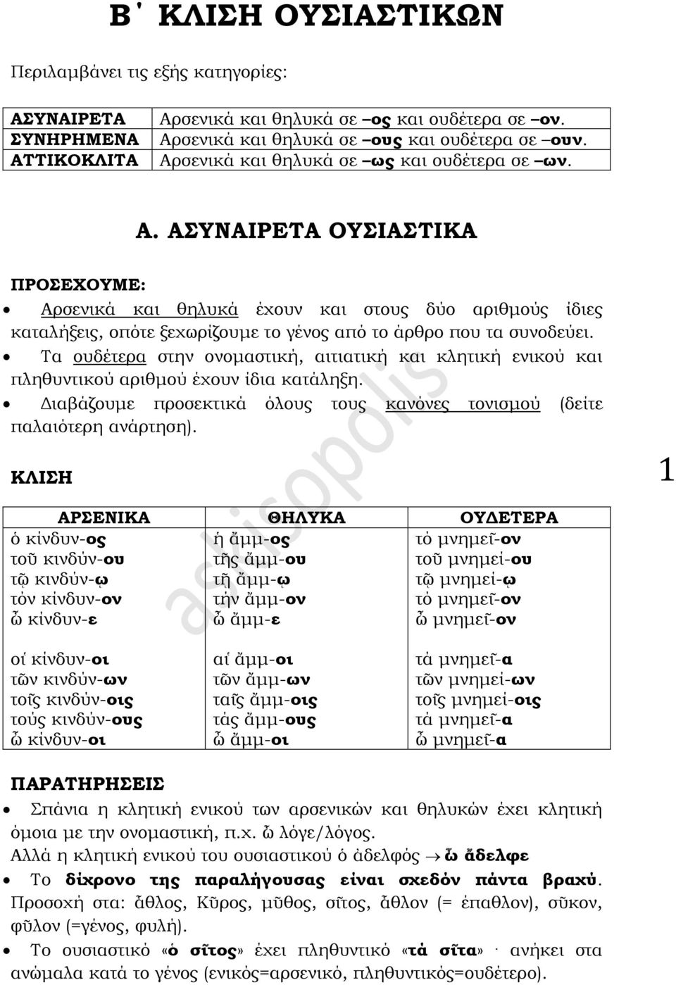 ΑΣΥΝΑΙΡΕΤΑ ΟΥΣΙΑΣΤΙΚΑ ΠΡΟΣΕΧΟΥΜΕ: Αρσενικά και θηλυκά έχουν και στους δύο αριθμούς ίδιες καταλήξεις, οπότε ξεχωρίζουμε το γένος από το άρθρο που τα συνοδεύει.