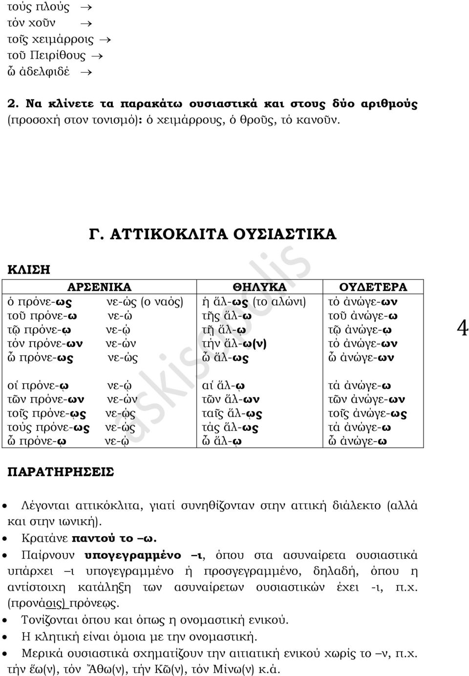 ανώγε-ων ω πρόνε-ως νε-ώς ω αλ-ως ω ανώγε-ων 4 ο ι πρόνε- ω τ ων πρόνε-ων το ις πρόνε- ως τούς πρόνε-ως ω πρόνε- ω νε- ώ νε-ών νε- ώς νε-ώς νε- ώ α ι αλ- ω τ ων αλ-ων τα ις αλ- ως τάς αλ-ως ω αλ- ω