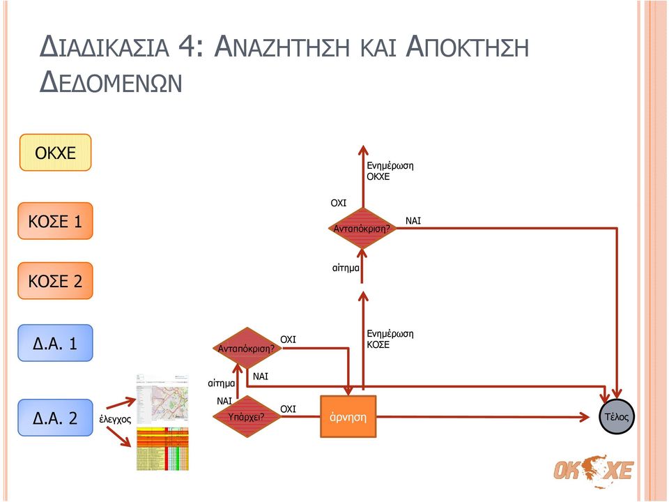 ΝΑΙ ΚΟΣΕ 2 αίτημα Δ.Α. 1 Ανταπόκριση?