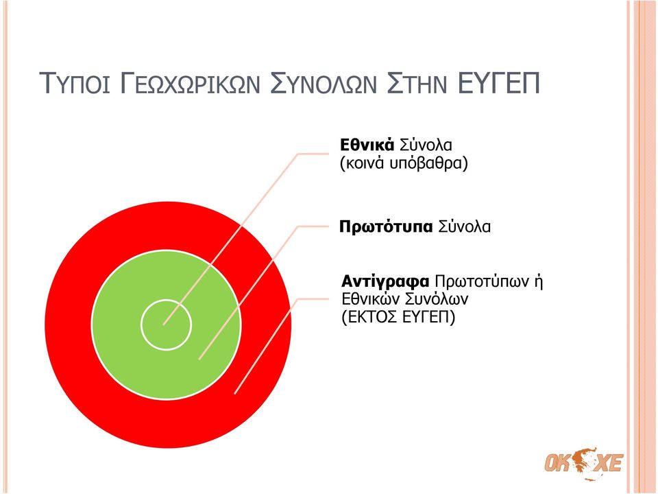 υπόβαθρα) Πρωτότυπα Σύνολα