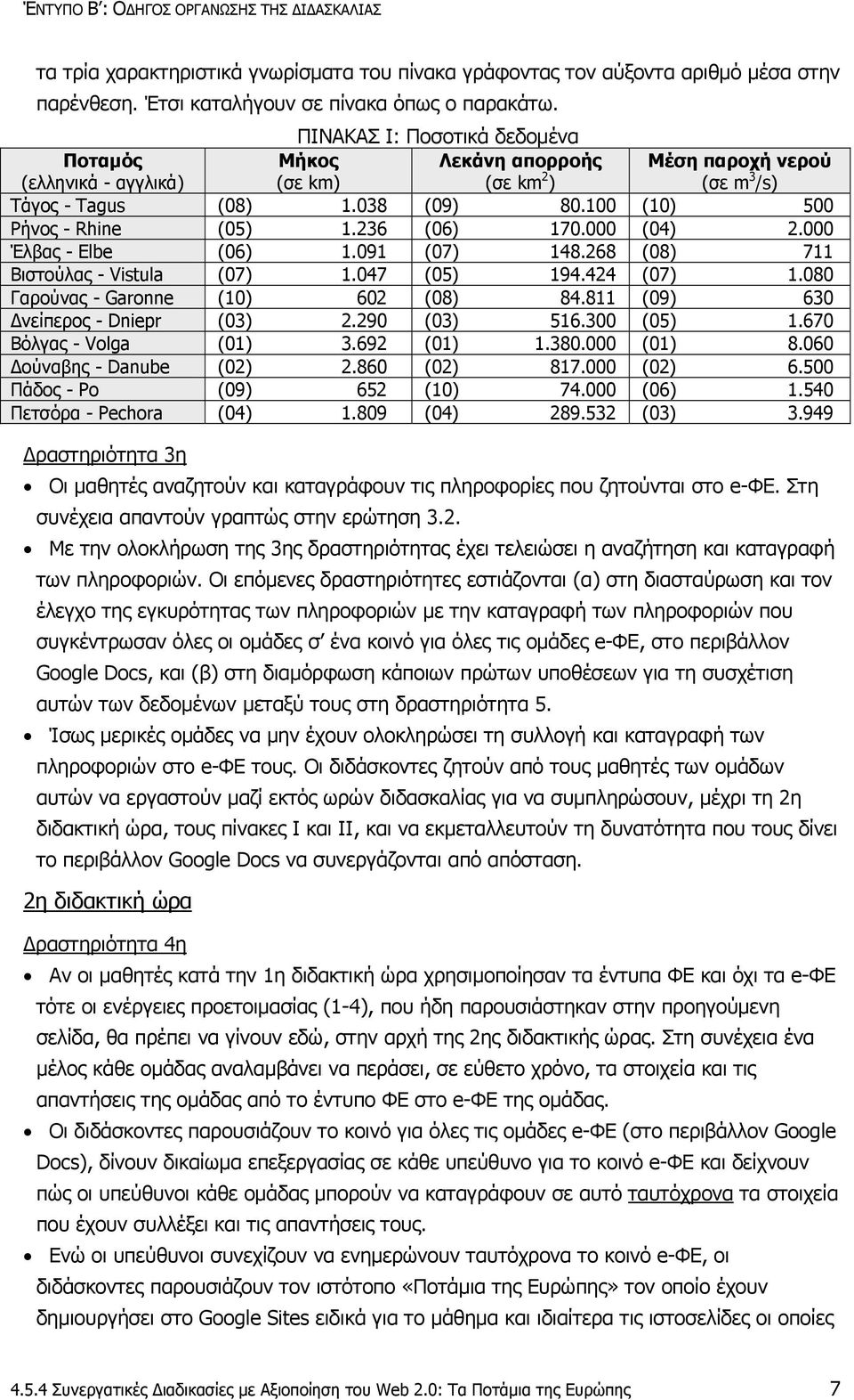 236 (06) 170.000 (04) 2.000 Έλβας - Elbe (06) 1.091 (07) 148.268 (08) 711 Βιστούλας - Vistula (07) 1.047 (05) 194.424 (07) 1.080 Γαρούνας - Garonne (10) 602 (08) 84.