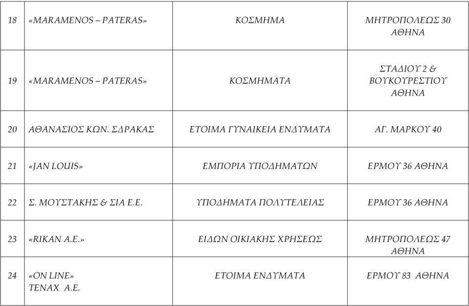 ΜΑΡΚΟΥ 40 21 «JAN LOUIS» ΕΜΠΟΡΙΑ ΥΠΟΔΗΜΑΤΩΝ ΕΡΜΟΥ 36 22 Σ. ΜΟΥΣΤΑΚΗΣ & ΣΙΑ Ε.Ε. ΥΠΟΔΗΜΑΤΑ ΠΟΛΥΤΕΛΕΙΑΣ ΕΡΜΟΥ 36 23 «RIKAN A.