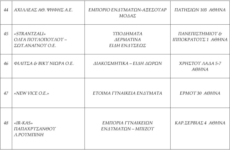 ΥΠΟΔΗΜΑΤΑ ΔΕΡΜΑΤΙΝΑ ΕΙΔΗ ΕΝΔΥΣΕΩΣ ΠΑΝΕΠΙΣΤΗΜΙΟΥ & ΙΠΠΟΚΡΑΤΟΥΣ 1 46 ΦΙΛΙΤΣΑ & ΒΙΚΥ ΝΙΩΡΑ Ο.Ε. ΔΙΑΚΟΣΜΗΤΙΚΑ ΕΙΔΗ ΔΩΡΩΝ ΧΡΗΣΤΟΥ ΛΑΔΑ 5 7 47 «NEW VICE O.