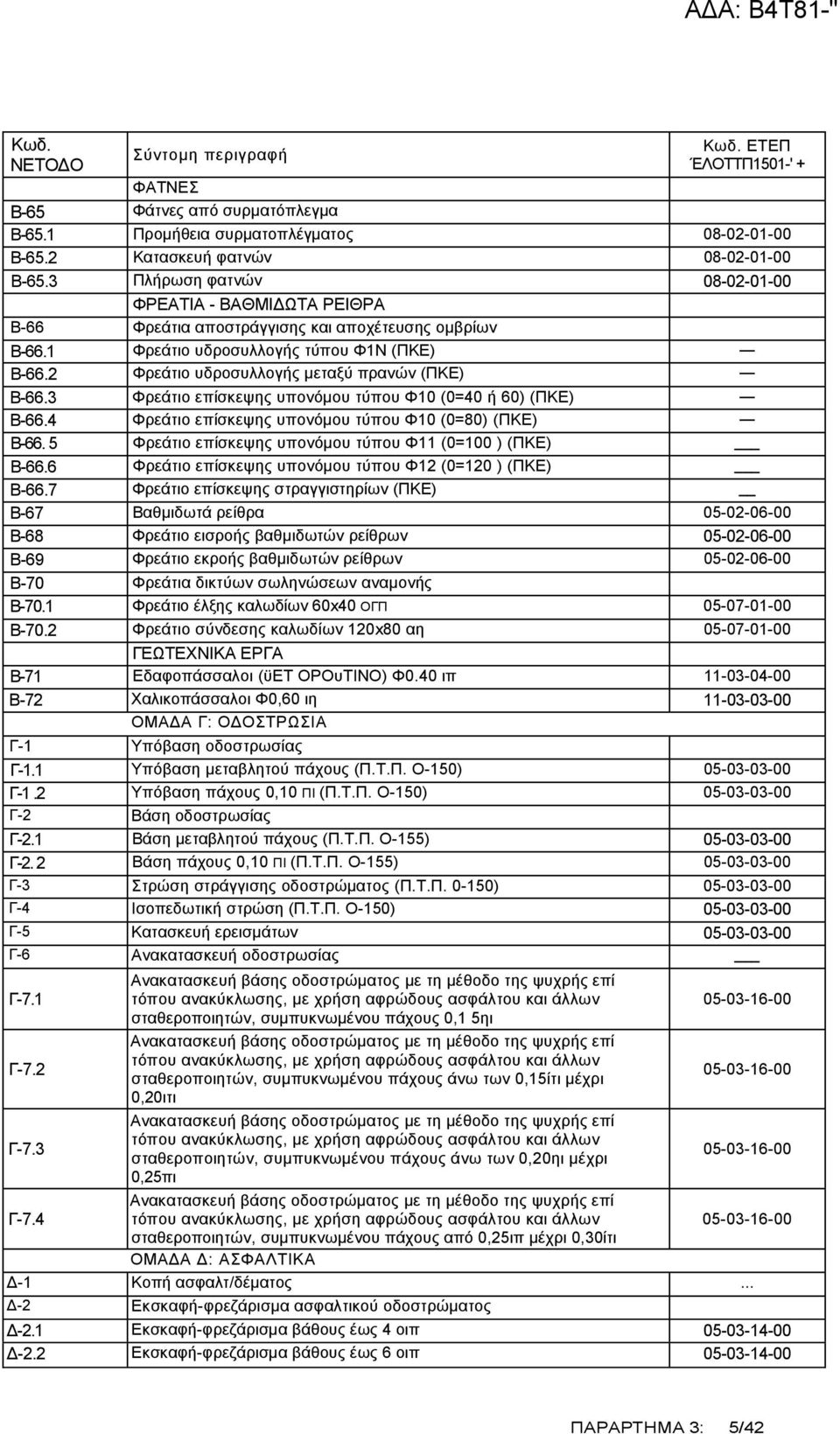 2 Φρεάτιο υδροσυλλογής μεταξύ πρανών (ΠΚΕ) Β-66.3 Φρεάτιο επίσκεψης υπονόμου τύπου Φ10 (0=40 ή 60) (ΠΚΕ) Β-66.4 Φρεάτιο επίσκεψης υπονόμου τύπου Φ10 (0=80) (ΠΚΕ) Β-66.