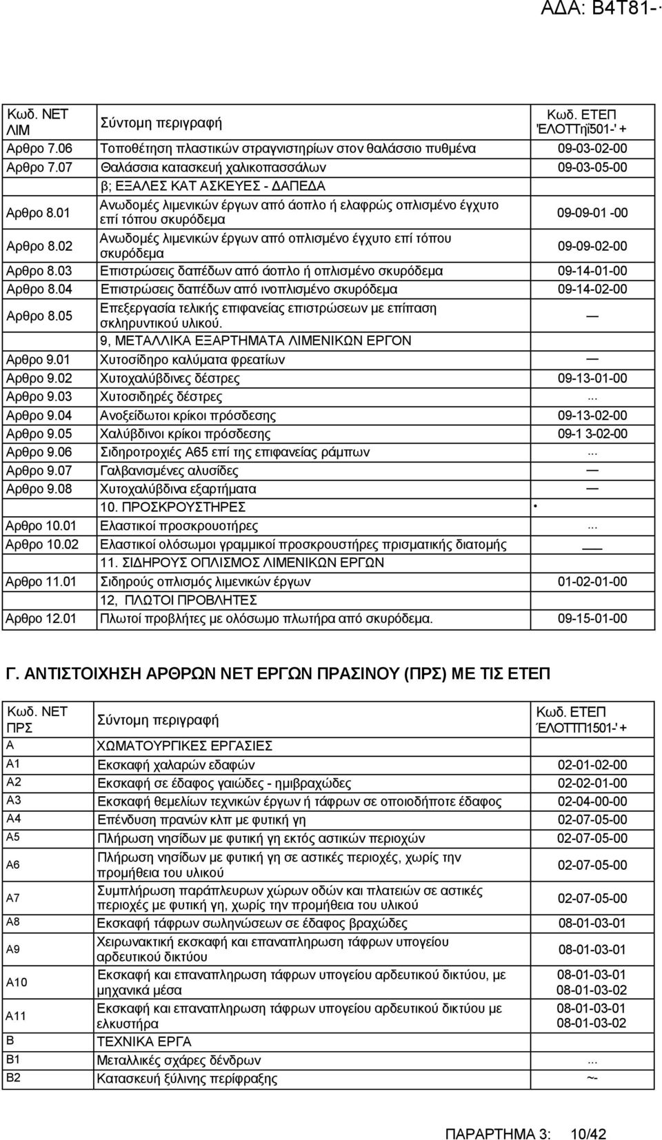 01 επί τόπου σκυρόδεμα 09-09-01-00 Ανωδομές λιμενικών από οπλισμένο έγχυτο επί τόπου Αρθρο 8.02 σκυρόδεμα 09-09-02-00 Αρθρο 8.