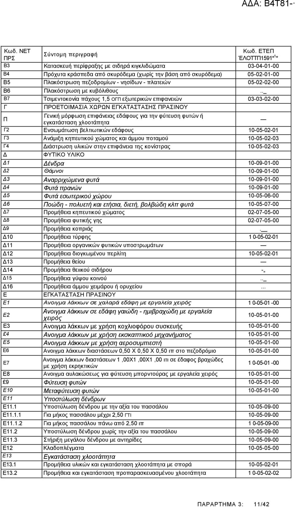 πεζοδρομίων - νησίδων - πλατειών 05-02-02-00 Β6 Πλακόστρωση με κυβόλιθους.