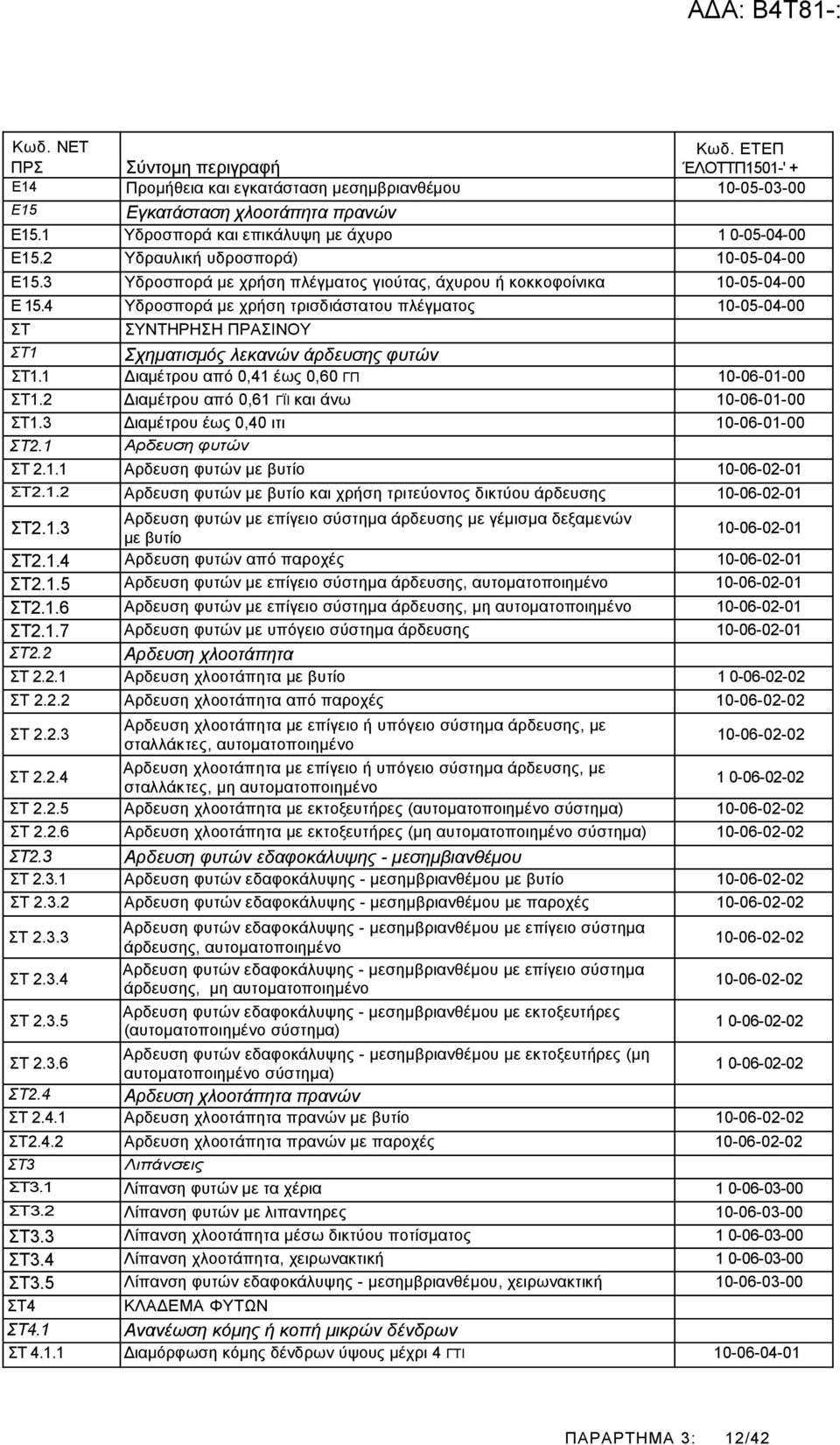 4 Υδροσπορά με χρήση τρισδιάστατου πλέγματος 10-05-04-00 ΣΤ ΣΥΝΤΗΡΗΣΗ ΠΡΑΣΙΝΟΥ ΣΤ1 Σχηματισμός λεκανών άρδευσης φυτών ΣΤ1.1 Διαμέτρου από 0,41 έως 0,60 ΓΠ 10-06-01-00 ΣΤ1.