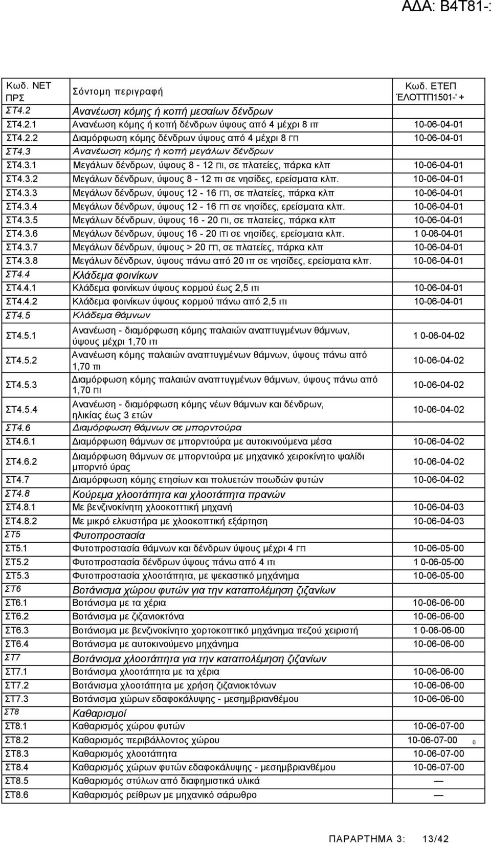 3.4 Μεγάλων δένδρων, ύψους 12-16 ΓΠ σε νησίδες, ερείσματα κλπ. 10-06-04-01 ΣΤ4.3.5 Μεγάλων δένδρων, ύψους 16-20 ΠΙ, σε πλατείες, πάρκα κλπ 10-06-04-01 ΣΤ4.3.6 Μεγάλων δένδρων, ύψους 16-20 ΙΤΙ σε νησίδες, ερείσματα κλπ.