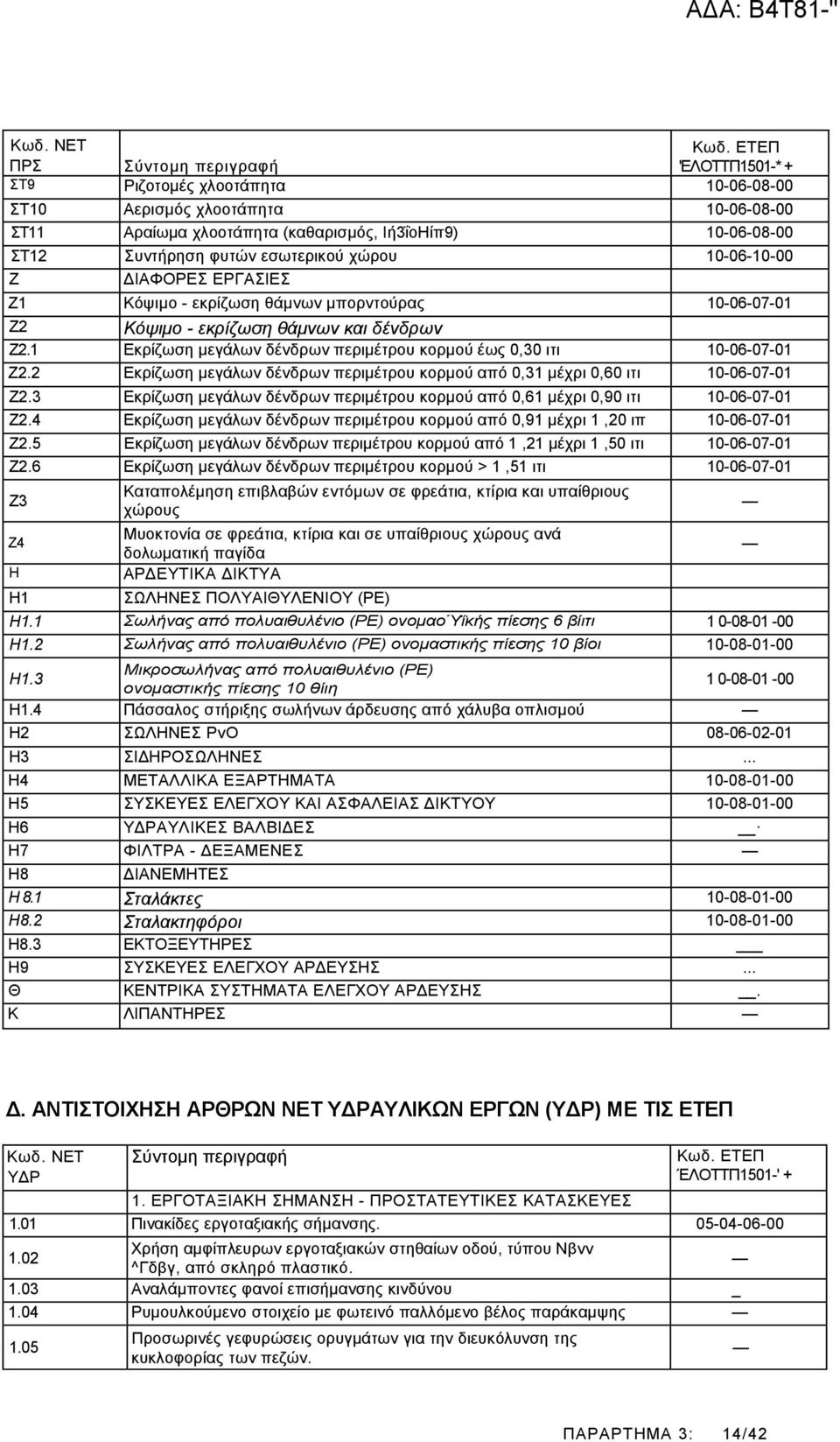 εσωτερικού χώρου 10-06-10-00 Ζ ΔΙΑΦΟΡΕΣ ΕΡΓΑΣΙΕΣ Ζ1 Κόψιμο - εκρίζωση θάμνων μπορντούρας 10-06-07-01 Ζ2 Κόψιμο - εκρίζωση θάμνων και δένδρων Ζ2.