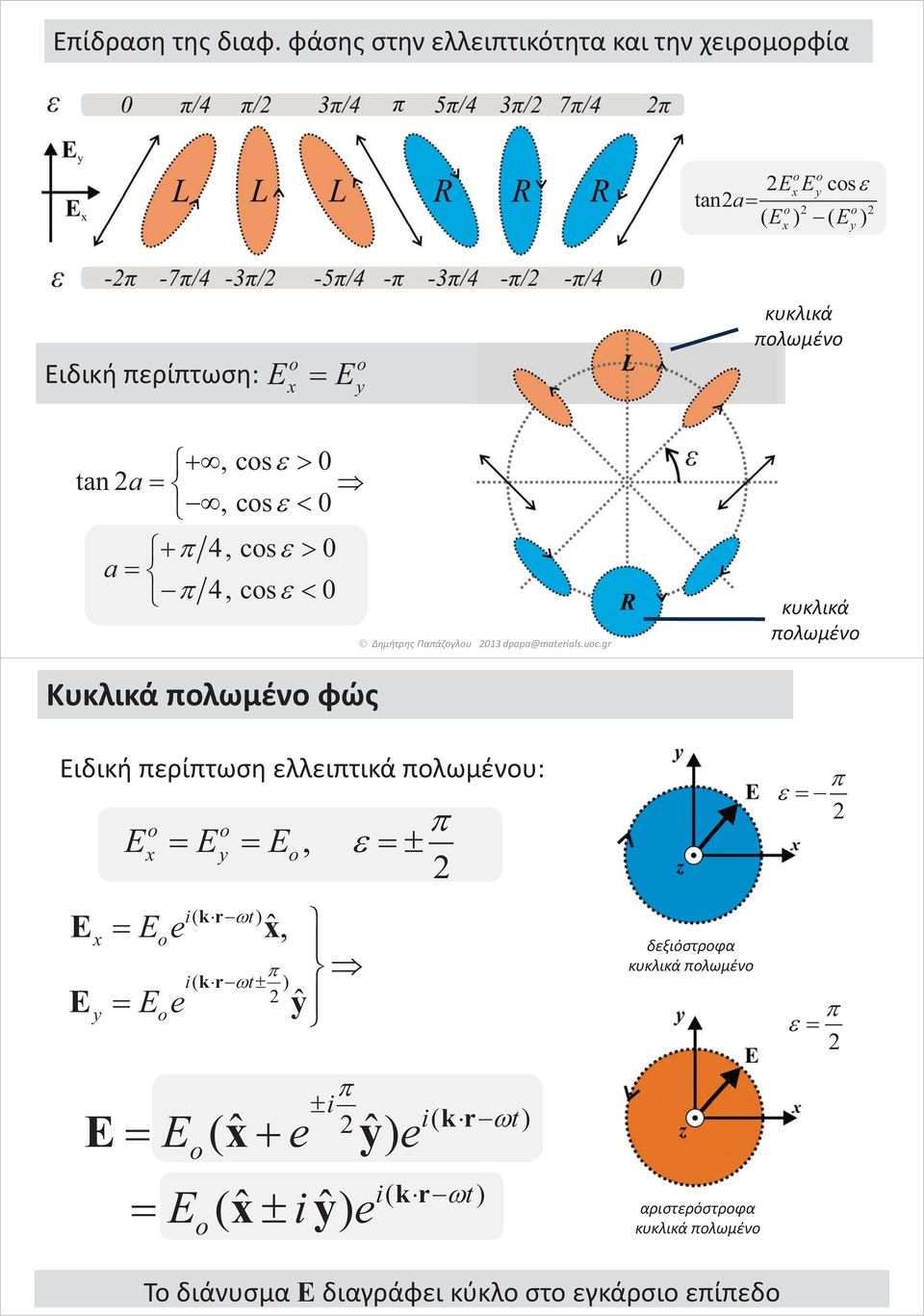 a 4, cs Δημήτρης Παπάζογλου 13 dpapa@maerals.uc.