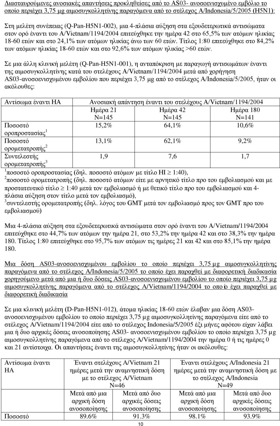 των ατόμων ηλικίας άνω των 60 ετών. Τίτλος 1:80 επιτεύχθηκε στο 84,2% των ατόμων ηλικίας 18-60 ετών και στο 92,6% των ατόμων ηλικίας >60 ετών.