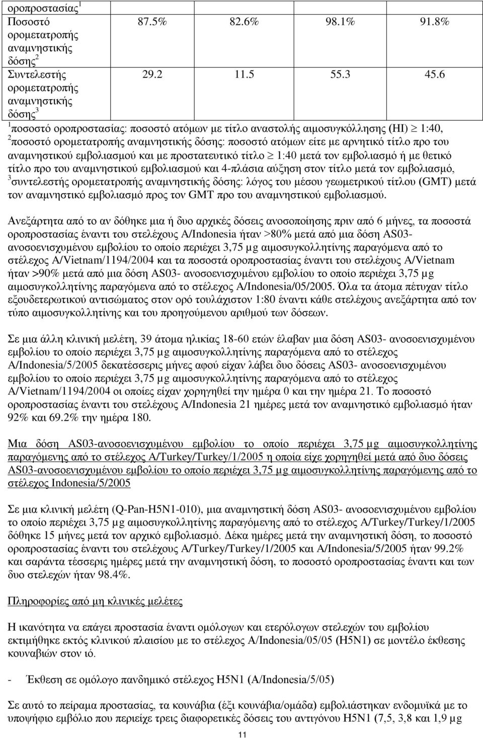 τίτλο προ του αναμνηστικού εμβολιασμού και με προστατευτικό τίτλο 1:40 μετά τον εμβολιασμό ή με θετικό τίτλο προ του αναμνηστικού εμβολιασμού και 4-πλάσια αύξηση στον τίτλο μετά τον εμβολιασμό, 3