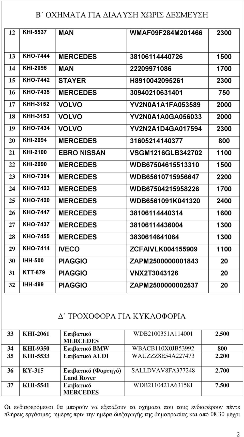 21 KHI-2100 EBRO NISSAN VSGM1216GLB342702 1100 22 KHI-2090 MERCEDES WDB67504615513310 1500 23 KHO-7394 MERCEDES WDB65610715956647 2200 24 KHO-7423 MERCEDES WDB67504215958226 1700 25 KHO-7420 MERCEDES