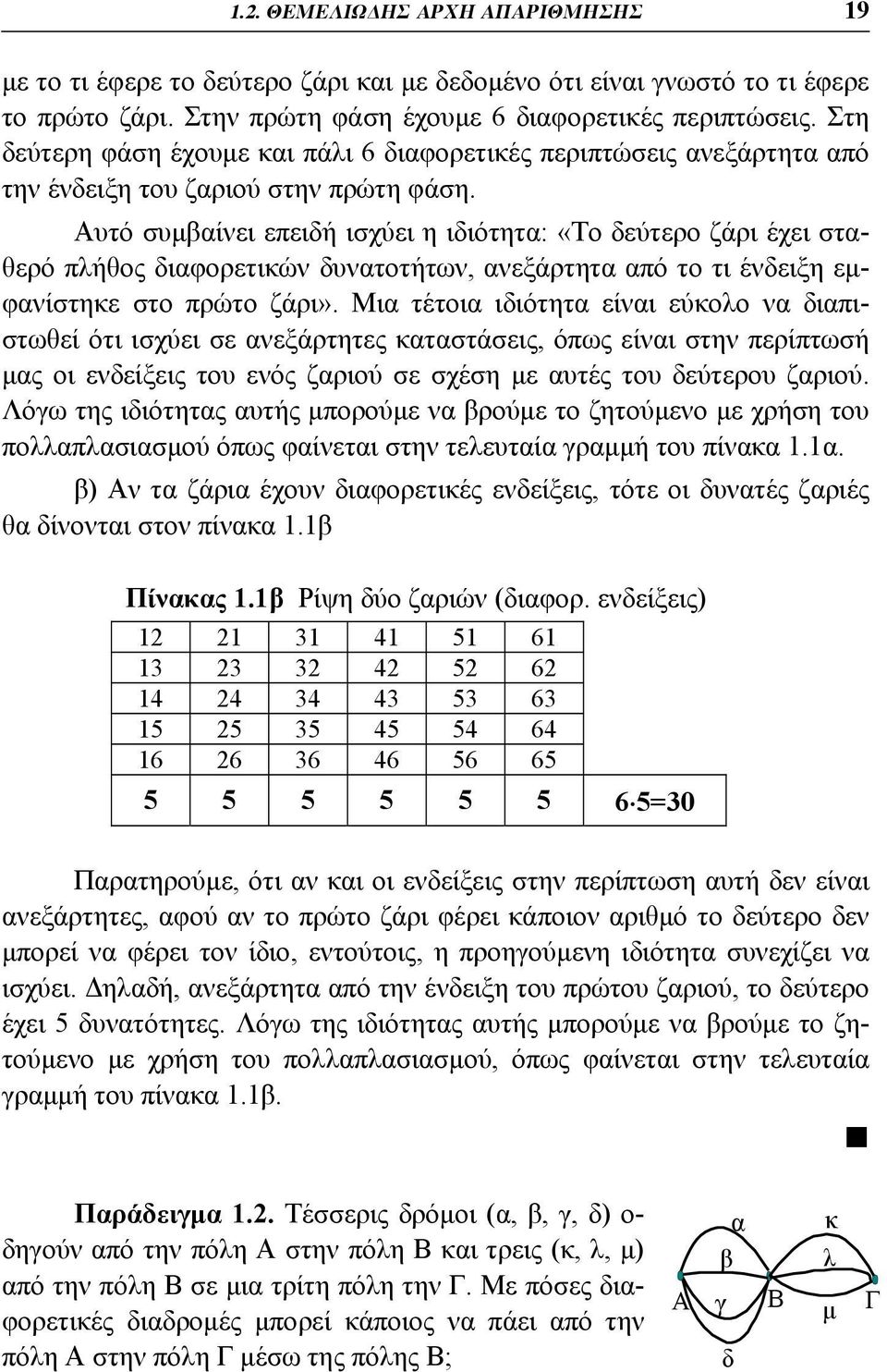 Αυτό συμβαίνει επειδή ισχύει η ιδιότητα: «Το δεύτερο ζάρι έχει σταθερό πλήθος διαφορετικών δυνατοτήτων, ανεξάρτητα από το τι ένδειξη εμφανίστηκε στο πρώτο ζάρι».