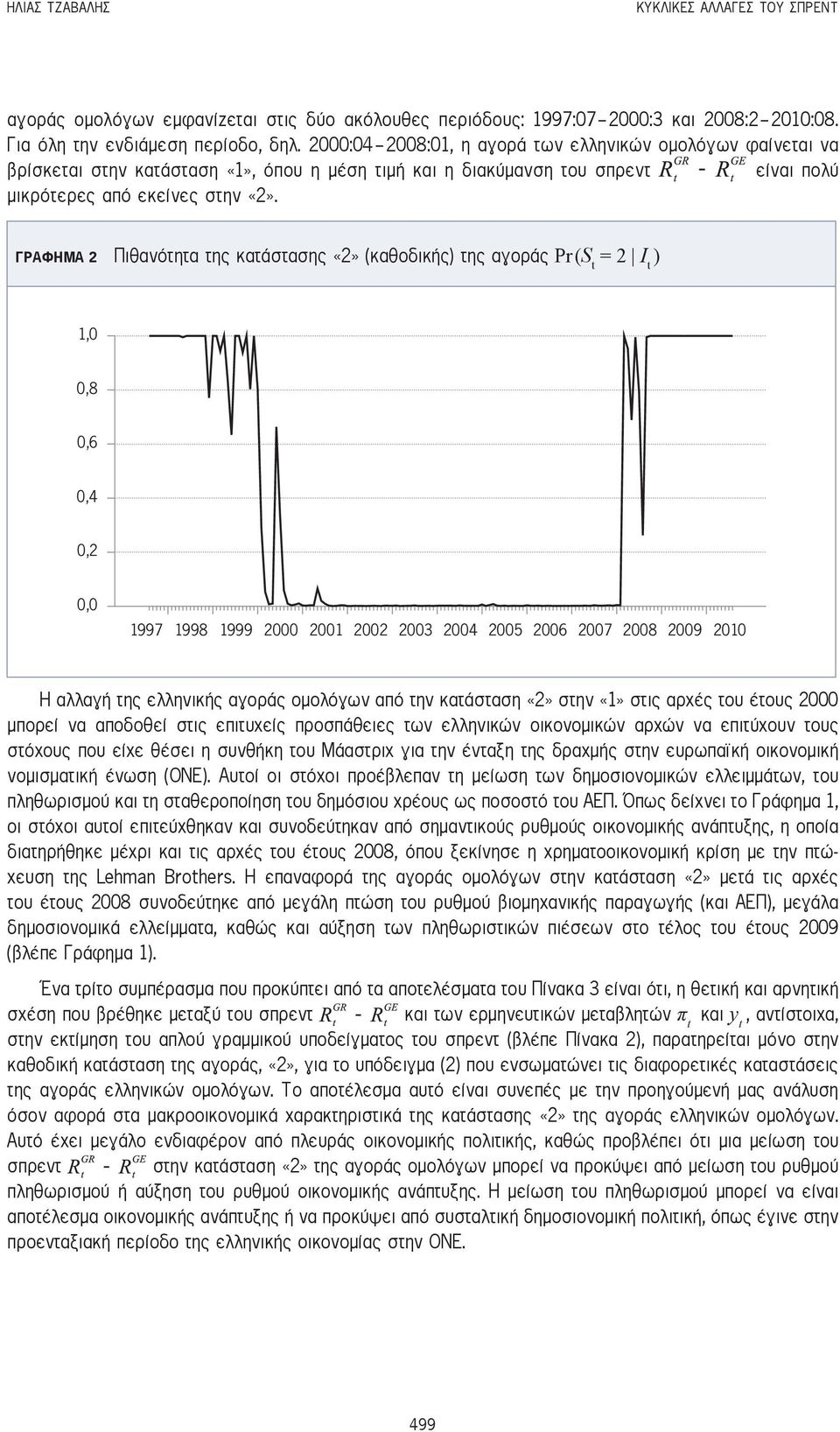 ΓΡΑΦΗΜΑ 2 Πιθανότητα της κατάστασης «2» (καθοδικής) της αγοράς Pr(S t = 2 I t ) 1,0 0,8 0,6 0,4 0,2 0,0 1997 1998 1999 2000 2001 2002 2003 2004 2005 2006 2007 2008 2009 2010 Η αλλαγή της ελληνικής