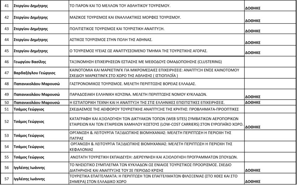 45 Στεργίου Δημήτρης Ο ΤΟΥΡΙΣΜΟΣ ΥΓΕΙΑΣ ΩΣ ΑΝΑΠΤΥΣΣΟΜΕΝΟ ΤΜΗΜΑ ΤΗΣ ΤΟΥΡΙΣΤΙΚΗΣ ΑΓΟΡΑΣ.