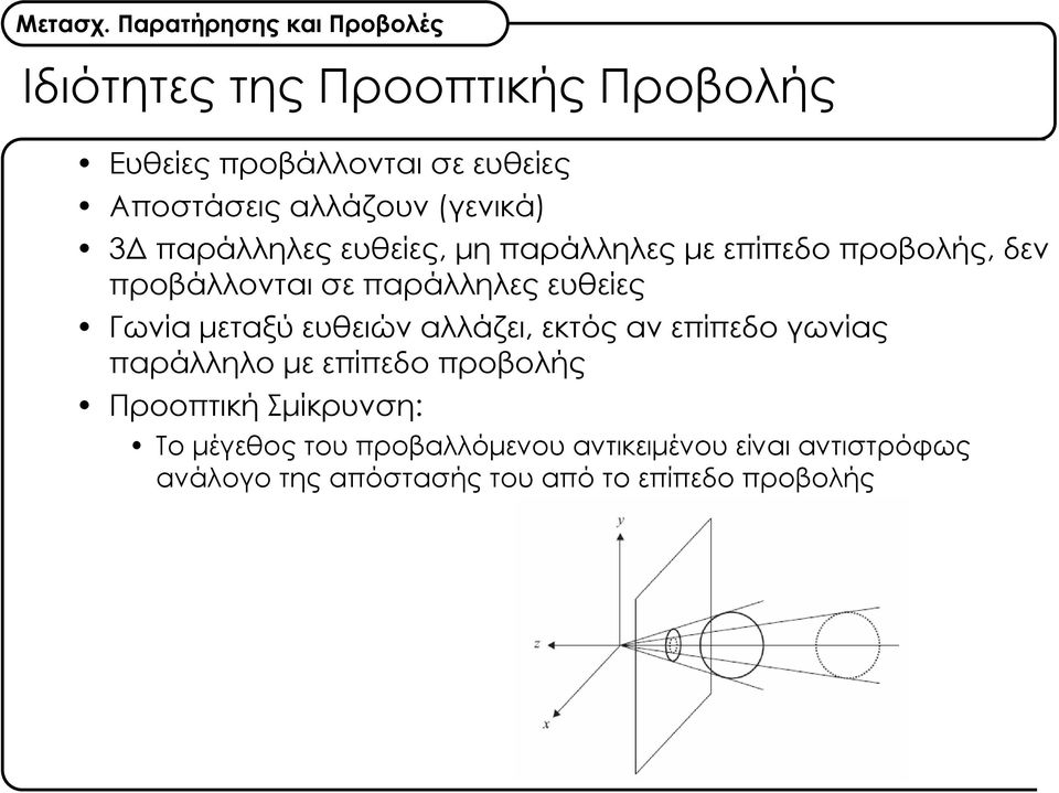 μεταξύ ευθειών αλλάζει, εκτός αν επίπεδο γωνίας παράλληλο με επίπεδο προβολής Προοπτική Σμίκρυνση: Το