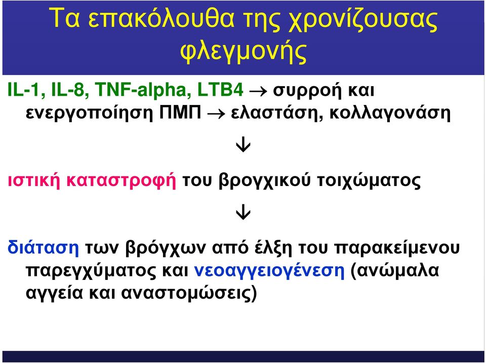 του βρογχικού τοιχώματος διάταση των βρόγχων από έλξη του