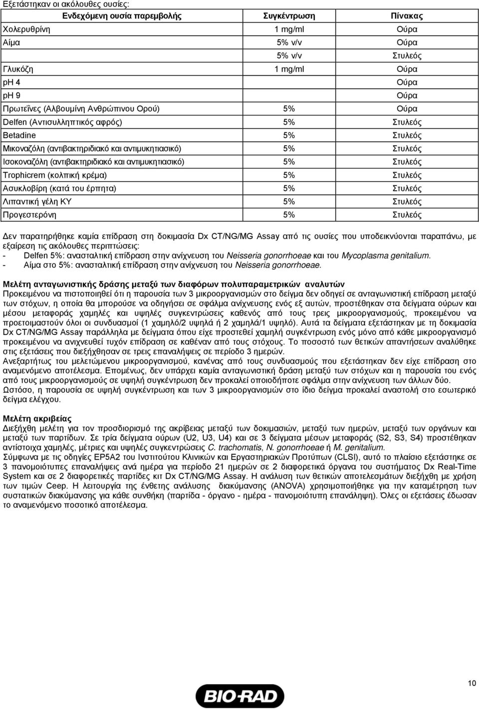 Trophicrem (κολπική κρέμα) 5 Στυλεός Ασυκλοβίρη (κατά του έρπητα) 5 Στυλεός Λιπαντική γέλη KY 5 Στυλεός Προγεστερόνη 5 Στυλεός Δεν παρατηρήθηκε καμία επίδραση στη δοκιμασία Dx CT/NG/MG Assay από τις