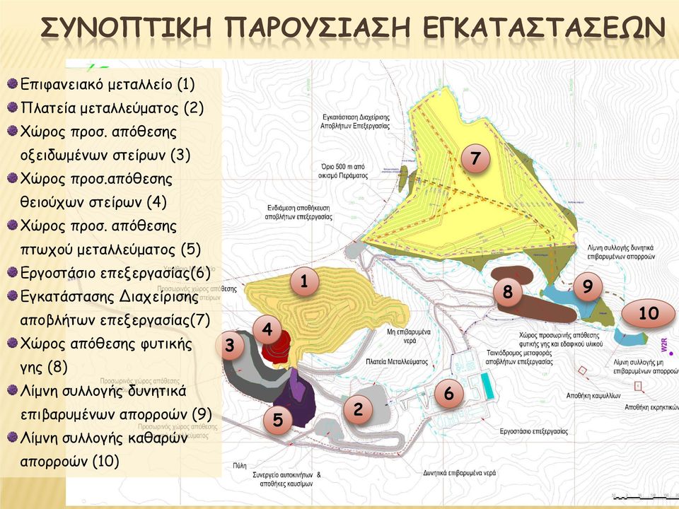 απόθεσης πτωχού μεταλλεύματος (5) Εργοστάσιο επεξεργασίας(6) Εγκατάστασης Διαχείρισης αποβλήτων