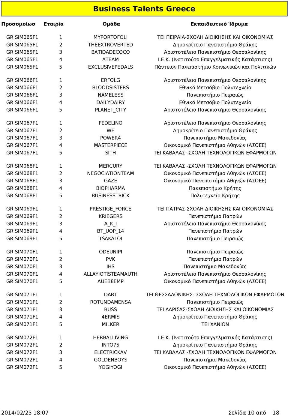 (Ινστιτούτο Επαγγελματικής Κατάρτισης) GR SIM065F1 5 EXCLUSIVEPEDALS Πάντειον Πανεπιστήμιο Κοινωνικών και Πολιτικών GR SIM066F1 1 ERFOLG Αριστοτέλειο Πανεπιστήμιο Θεσσαλονίκης GR SIM066F1 2