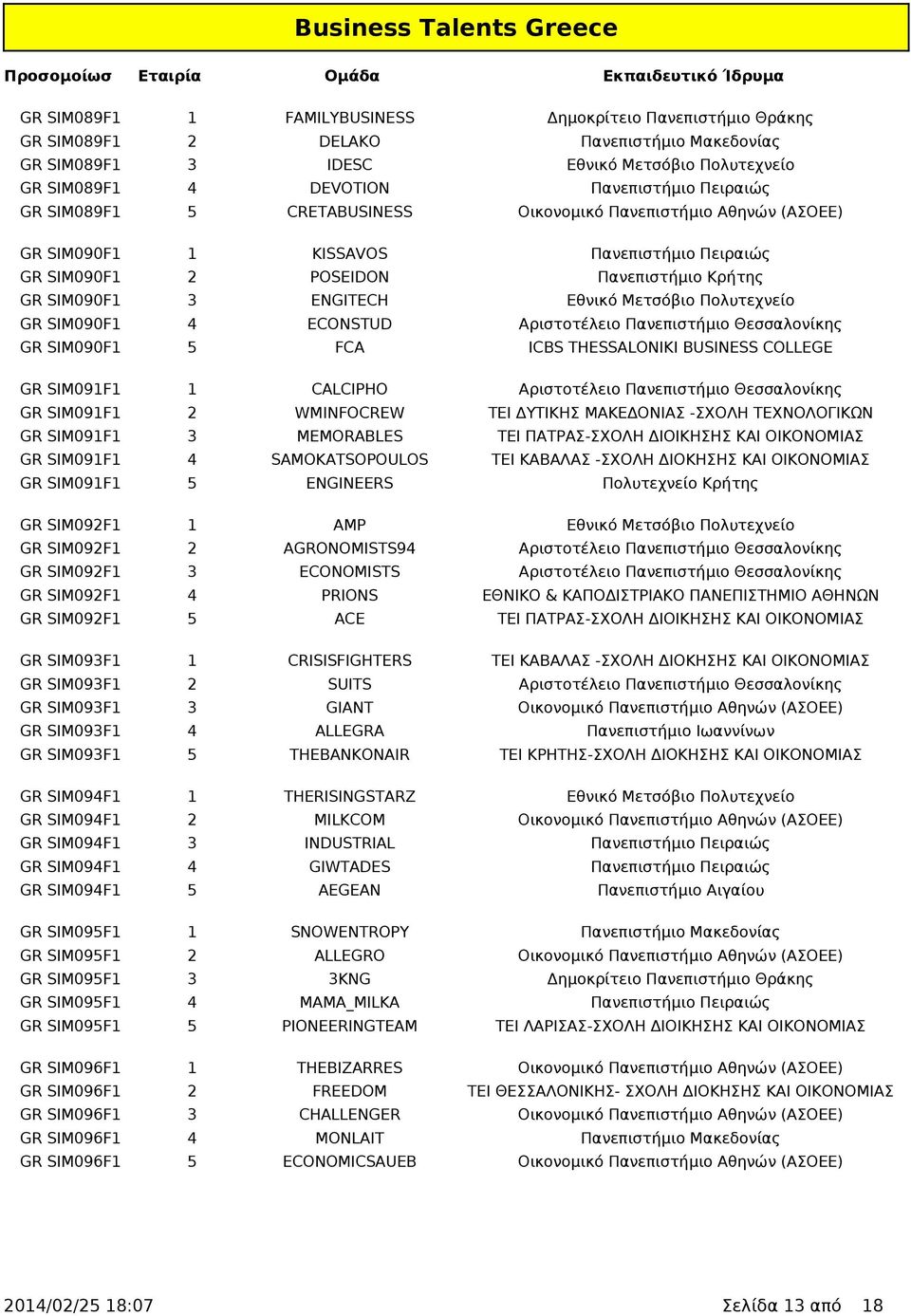 Πολυτεχνείο GR SIM090F1 4 ECONSTUD Αριστοτέλειο Πανεπιστήμιο Θεσσαλονίκης GR SIM090F1 5 FCA ICBS THESSALONIKI BUSINESS COLLEGE GR SIM091F1 1 CALCIPHO Αριστοτέλειο Πανεπιστήμιο Θεσσαλονίκης GR