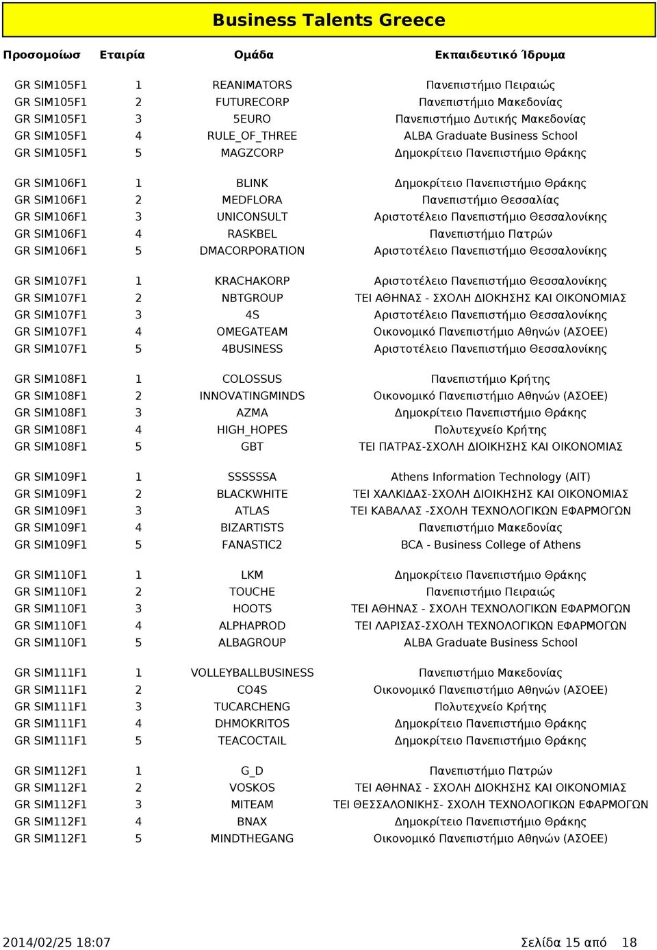Πανεπιστήμιο Θεσσαλονίκης GR SIM106F1 4 RASKBEL Πανεπιστήμιο Πατρών GR SIM106F1 5 DMACORPORATION Αριστοτέλειο Πανεπιστήμιο Θεσσαλονίκης GR SIM107F1 1 KRACHAKORP Αριστοτέλειο Πανεπιστήμιο Θεσσαλονίκης