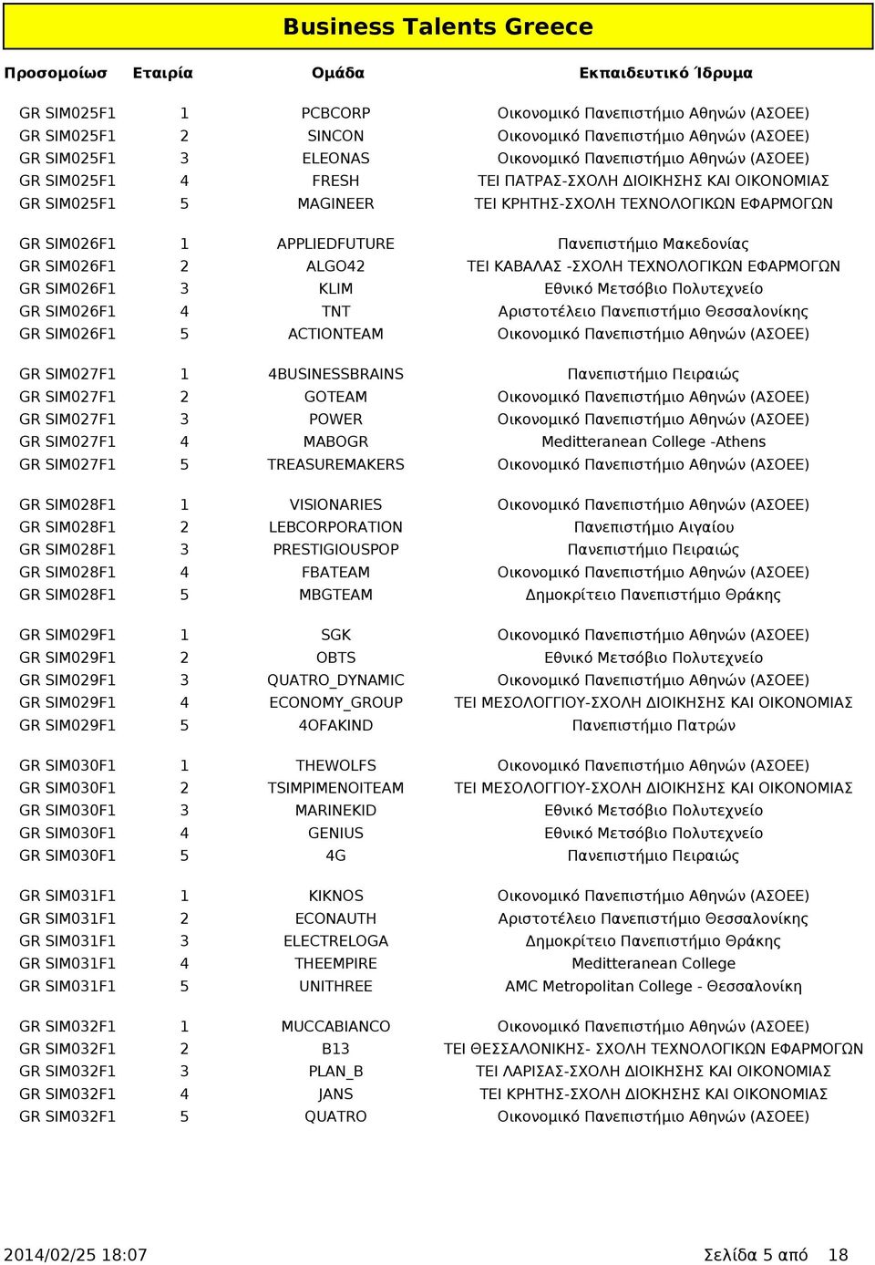 -ΣΧΟΛΗ ΤΕΧΝΟΛΟΓΙΚΩΝ ΕΦΑΡΜΟΓΩΝ GR SIM026F1 3 KLIM Εθνικό Μετσόβιο Πολυτεχνείο GR SIM026F1 4 TNT Αριστοτέλειο Πανεπιστήμιο Θεσσαλονίκης GR SIM026F1 5 ACTIONTEAM Οικονομικό Πανεπιστήμιο Αθηνών (ΑΣΟΕΕ)