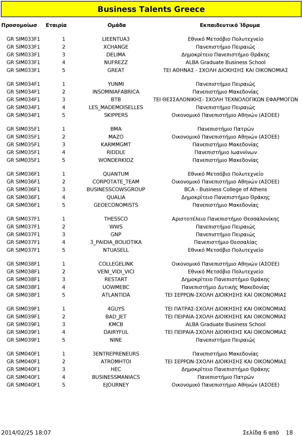 ΘΕΣΣΑΛΟΝΙΚΗΣ- ΣΧΟΛΗ ΤΕΧΝΟΛΟΓΙΚΩΝ ΕΦΑΡΜΟΓΩΝ GR SIM034F1 4 LES_MADEMOISELLES Πανεπιστήμιο Πειραιώς GR SIM034F1 5 SKIPPERS Οικονομικό Πανεπιστήμιο Αθηνών (ΑΣΟΕΕ) GR SIM035F1 1 BMA Πανεπιστήμιο Πατρών GR