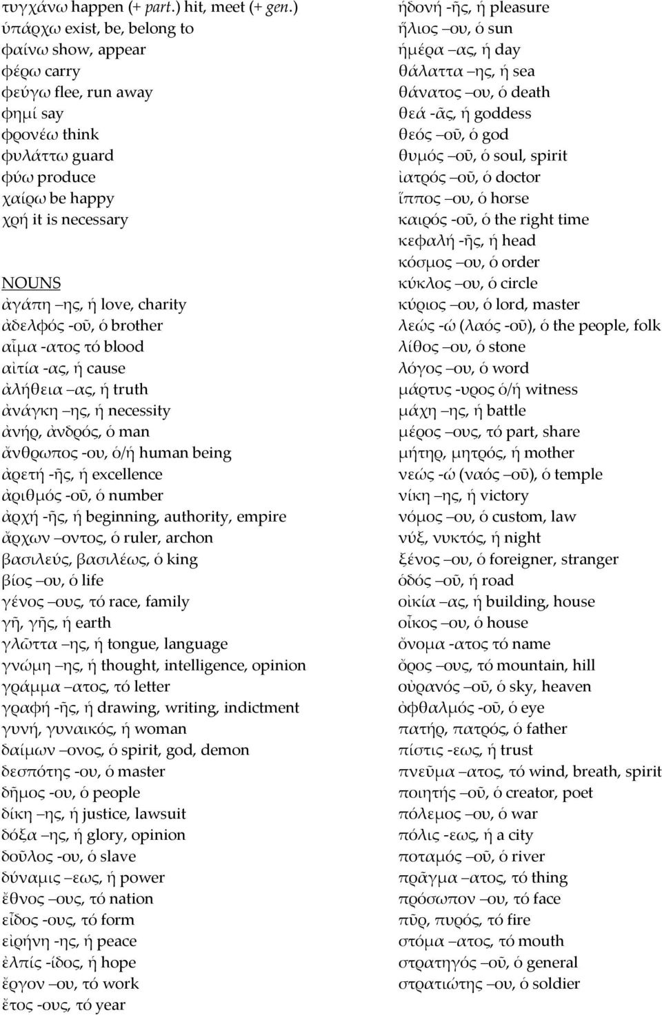 ἀδελφός -οῦ, ὁ brother αἷμα -ατος τό blood αἰτία -ας, ἡ cause ἀλήθεια ας, ἡ truth ἀνάγκη ης, ἡ necessity ἀνήρ, ἀνδρός, ὁ man ἄνθρωπος -ου, ὁ/ἡ human being ἀρετή -ῆς, ἡ excellence ἀριθμός -οῦ, ὁ