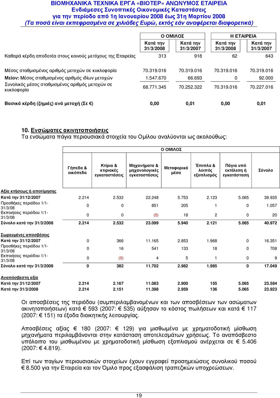 Ενσώµατες ακινητοποιήσεις Τα ενσώµατα πάγια περιουσιακά στοιχεία του Οµίλου αναλύονται ως ακολούθως: Γήπεδα & οικόπεδα Κτίρια & κτιριακές εγκαταστάσεις Μηχανήµατα & µηχανολογικές εγκαταστάσεις