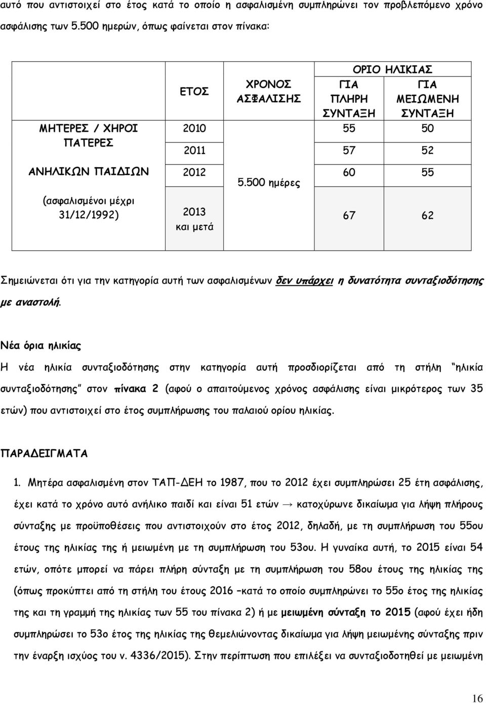 2011 57 52 2012 60 55 5.500 ηµέρες 2013 και µετά 67 62 Σηµειώνεται ότι για την κατηγορία αυτή των ασφαλισµένων δεν υπάρχει η δυνατότητα συνταξιοδότησης µε αναστολή.