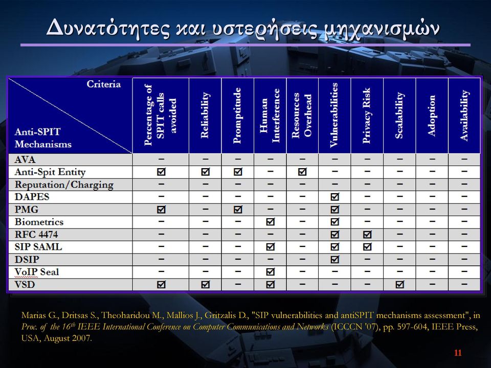 , "SIP vulnerabilities and antispit mechanisms assessment", in Proc.