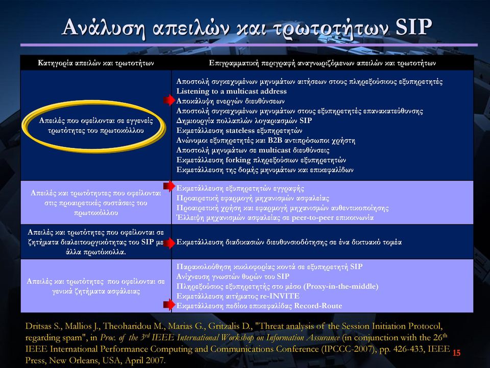 Απειλές και τρωτότητες που οφείλονται σε γενικά ζητήματα ασφάλειας Επιγραμματική περιγραφή αναγνωριζόμενων απειλών και τρωτοτήτων Αποστολή συγκεχυμένων μηνυμάτων αιτήσεων στους πληρεξούσιους