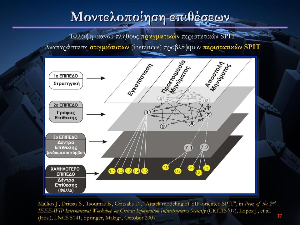 , "Attack modeling of SIP-oriented SPIT", in Proc.