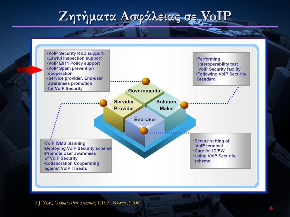 Yon, Global IPv6