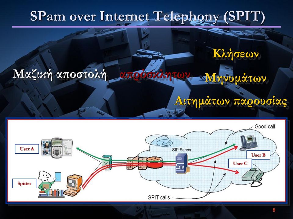 απρόσκλητων Μηνυμάτων Αιτημάτων