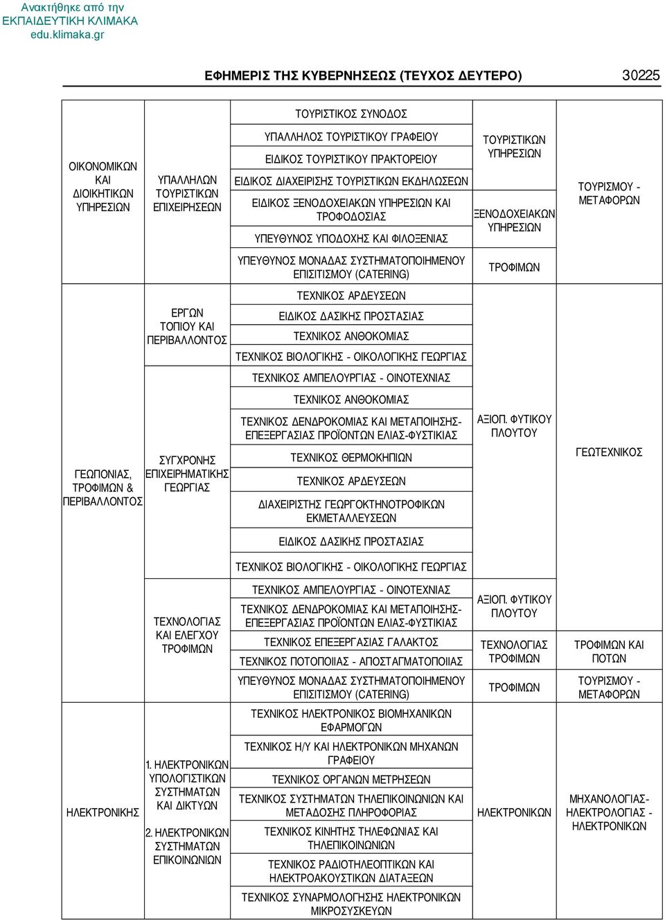 ΦΙΛΟΞΕΝΙΑΣ ΥΠΕΥΘΥΝΟΣ ΜΟΝΑΔΑΣ ΣΥΣΤΗΜΑΤΟΠΟΙΗΜΕΝΟΥ ΕΠΙΣΙΤΙΣΜΟΥ (CATERING) ΤΕΧΝΙΚΟΣ ΑΡΔΕΥΣΕΩΝ ΕΙΔΙΚΟΣ ΔΑΣΙΚΗΣ ΠΡΟΣΤΑΣΙΑΣ ΤΕΧΝΙΚΟΣ ΑΝΘΟΚΟΜΙΑΣ ΤΕΧΝΙΚΟΣ ΒΙΟΛΟΓΙΚΗΣ ΟΙΚΟΛΟΓΙΚΗΣ ΓΕΩΡΓΙΑΣ ΤΕΧΝΙΚΟΣ ΑΜΠΕΛΟΥΡΓΙΑΣ