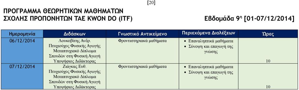 Πτυχιούχος Φυσικής Αγωγής Μεταπτυχιακό Δίπλωμα Σπουδών στη Φυσική Αγωγή Υποψήφιος Διδάκτορας Φροντιστηριακά μαθήματα Επαναληπτικά