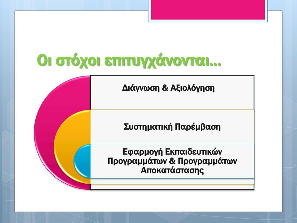 Παρέμβαση Εφαρμογή Εκπαιδευτικών